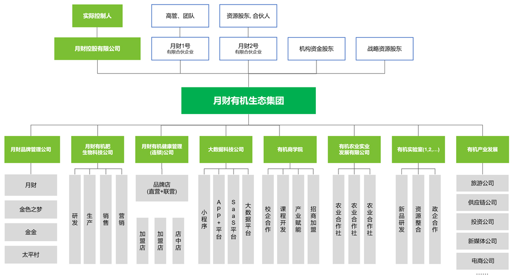 集團構(gòu)架.jpg