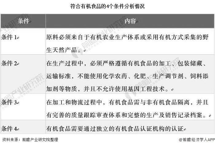 2020年中國有機(jī)食品行業(yè)市場現(xiàn)狀及發(fā)展前景分析未來市場規(guī)模有望持續(xù)穩(wěn)定增長