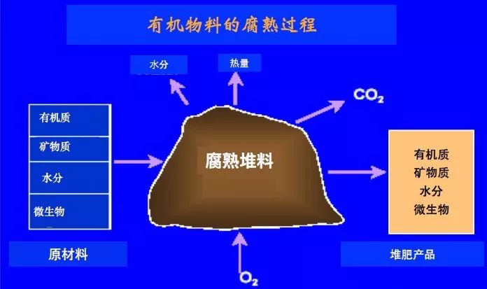 有機(jī)肥是不是有機(jī)質(zhì)含量越高越好