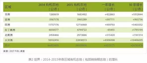 市場機會和市場威脅_3d墻體繪畫機有市場嗎_有機農(nóng)產(chǎn)品市場占有率