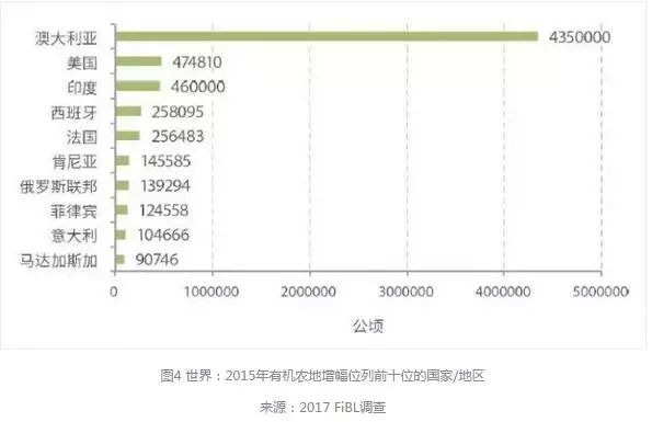 3d墻體繪畫機有市場嗎_有機農(nóng)產(chǎn)品市場占有率_市場機會和市場威脅