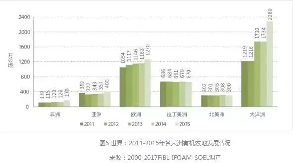 市場機會和市場威脅_3d墻體繪畫機有市場嗎_有機農(nóng)產(chǎn)品市場占有率