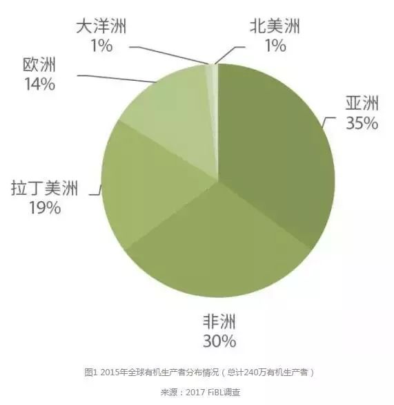 3d墻體繪畫機有市場嗎_有機農(nóng)產(chǎn)品市場占有率_市場機會和市場威脅