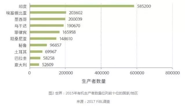 有機農(nóng)產(chǎn)品市場占有率_3d墻體繪畫機有市場嗎_市場機會和市場威脅