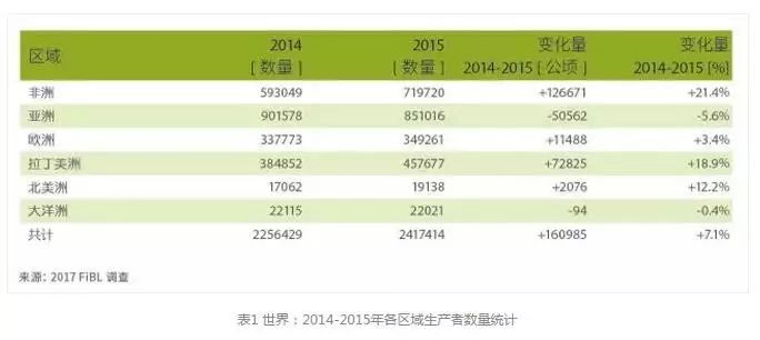 3d墻體繪畫機有市場嗎_市場機會和市場威脅_有機農(nóng)產(chǎn)品市場占有率