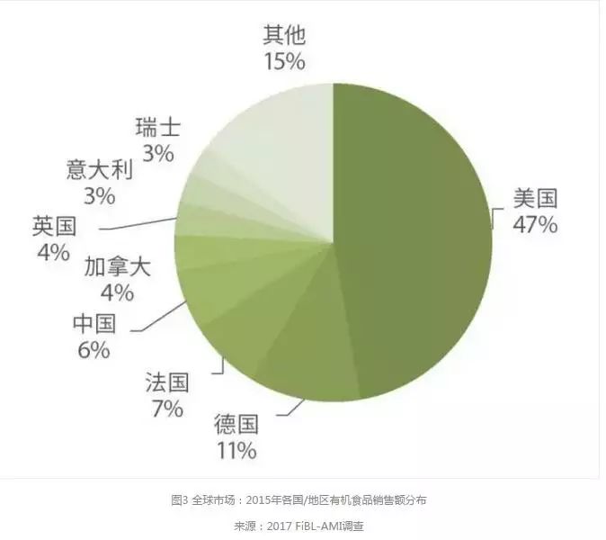 3d墻體繪畫機有市場嗎_市場機會和市場威脅_有機農(nóng)產(chǎn)品市場占有率