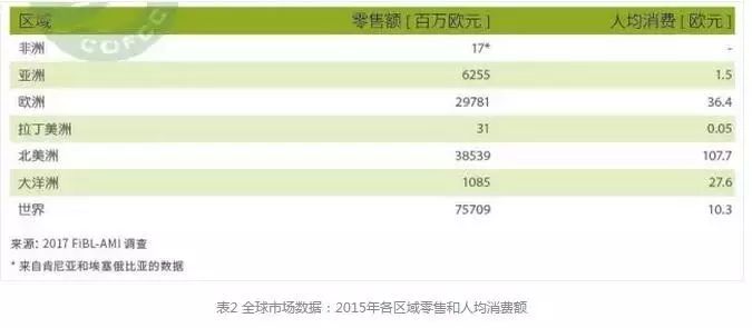 市場機會和市場威脅_3d墻體繪畫機有市場嗎_有機農(nóng)產(chǎn)品市場占有率