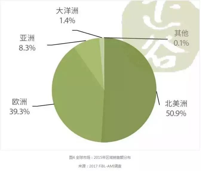 3d墻體繪畫機有市場嗎_有機農(nóng)產(chǎn)品市場占有率_市場機會和市場威脅