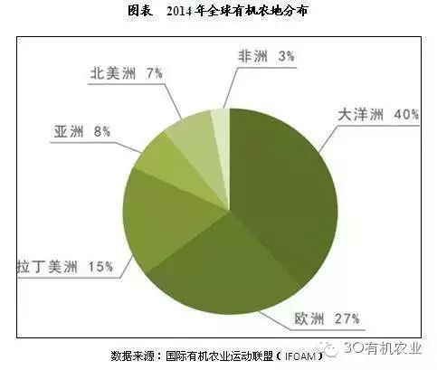 華東農(nóng)業(yè)大市場(chǎng)_有機(jī)農(nóng)產(chǎn)品市場(chǎng)占有率_宿遷華東農(nóng)業(yè)大市場(chǎng)