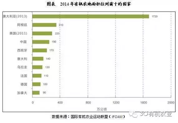 有機(jī)農(nóng)產(chǎn)品市場(chǎng)占有率_宿遷華東農(nóng)業(yè)大市場(chǎng)_華東農(nóng)業(yè)大市場(chǎng)