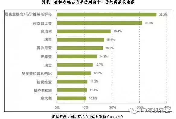 有機(jī)農(nóng)產(chǎn)品市場(chǎng)占有率_宿遷華東農(nóng)業(yè)大市場(chǎng)_華東農(nóng)業(yè)大市場(chǎng)