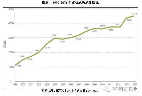 華東農(nóng)業(yè)大市場(chǎng)_宿遷華東農(nóng)業(yè)大市場(chǎng)_有機(jī)農(nóng)產(chǎn)品市場(chǎng)占有率