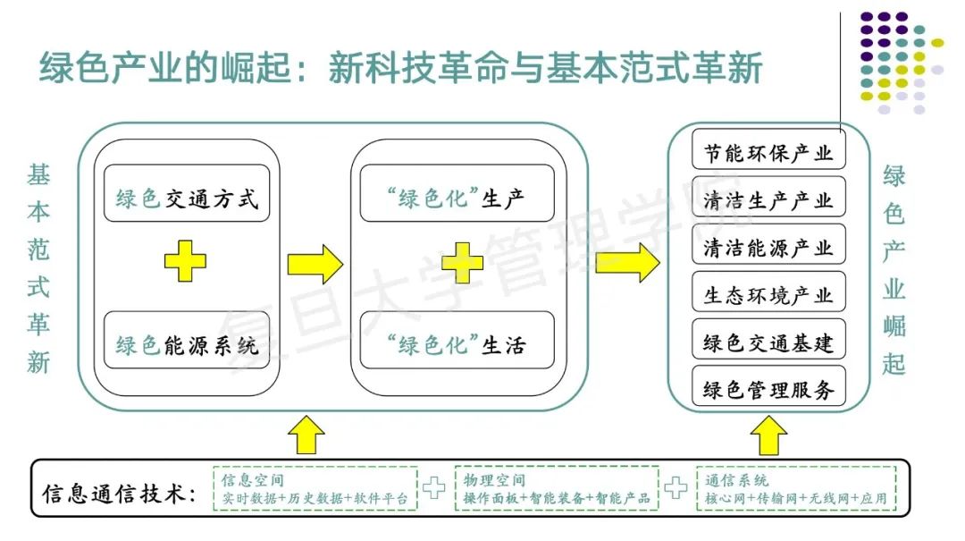 有機產(chǎn)業(yè)發(fā)展現(xiàn)狀與趨勢_粘膠長絲產(chǎn)業(yè)趨勢_真實臨桂現(xiàn)狀有發(fā)展么