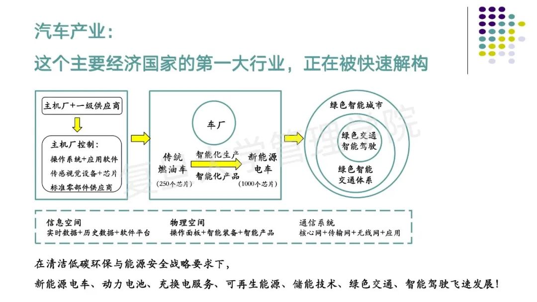 有機產(chǎn)業(yè)發(fā)展現(xiàn)狀與趨勢_真實臨桂現(xiàn)狀有發(fā)展么_粘膠長絲產(chǎn)業(yè)趨勢