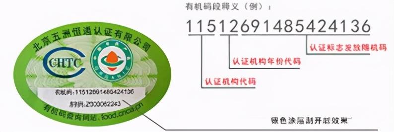 教你從番號上識別步兵_娃娃機(jī)投幣器識別假幣_教你識別有機(jī)食品