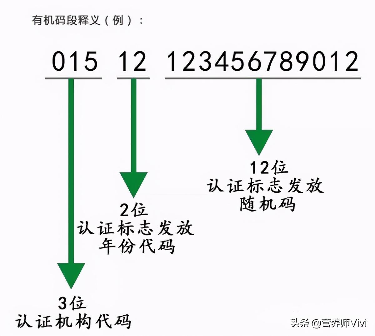 如何識別假冒化妝品 食品藥品監(jiān)督局_教你識別有機(jī)食品_教大家如何識別百元假鈔