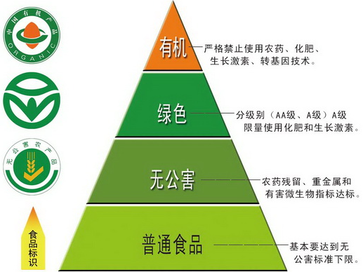 有機(jī)農(nóng)業(yè)概念_現(xiàn)代化農(nóng)業(yè)概念_中國(guó)農(nóng)業(yè)百科全書(shū)農(nóng)業(yè)歷史卷中傳統(tǒng)農(nóng)業(yè)的概念