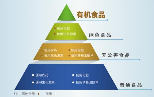 美腰機收腹機瘦腰機有用嗎_教你識別有機食品_刷機精靈刷機教手機版