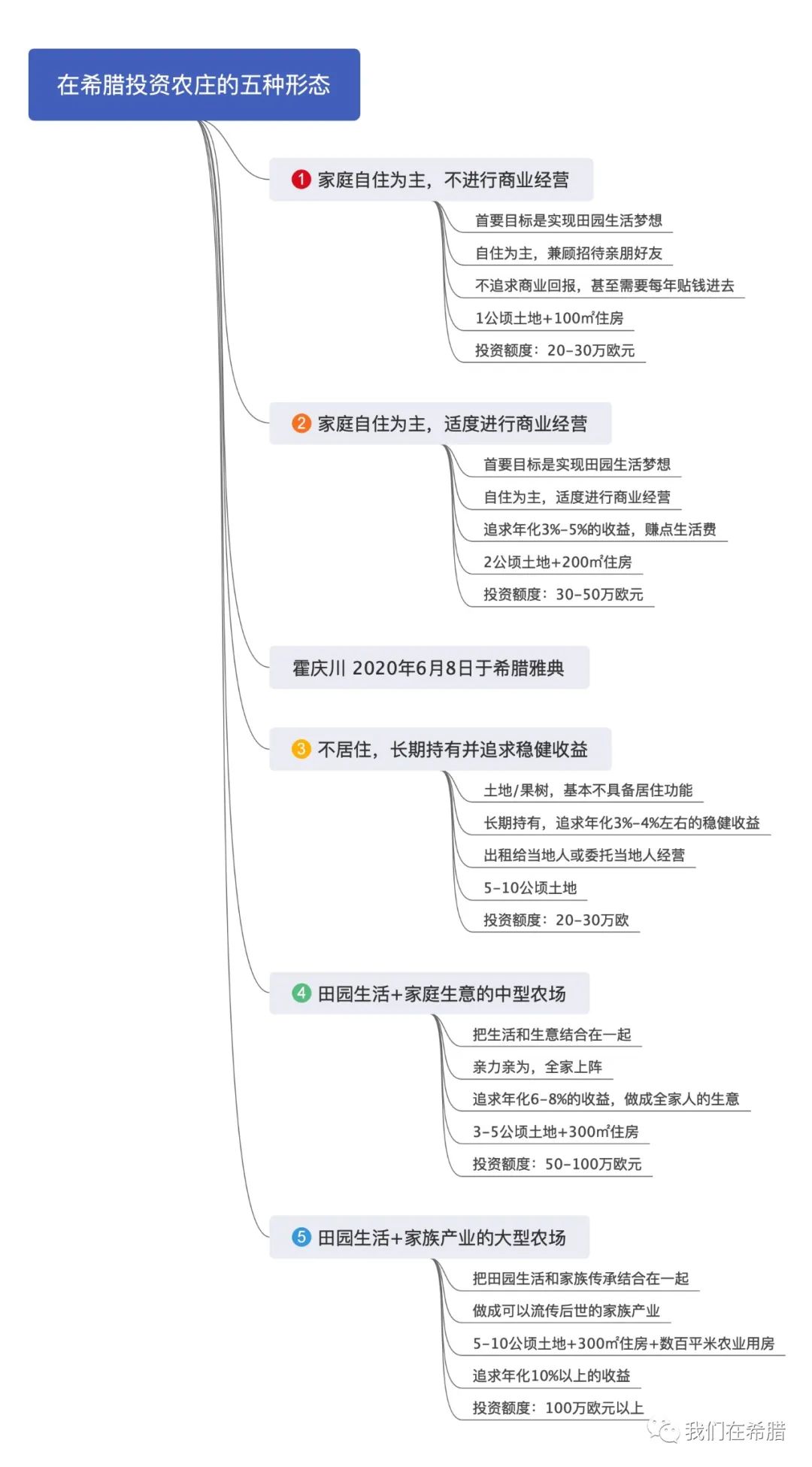 農(nóng)業(yè)集約化生產(chǎn)優(yōu)勢(shì)_支持農(nóng)業(yè)規(guī)模化生產(chǎn)和集約化經(jīng)營(yíng)存在的問(wèn)題和意見(jiàn)建議_有機(jī)農(nóng)業(yè)生產(chǎn)的現(xiàn)狀與發(fā)展