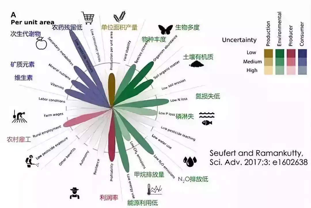 什么是有機(jī)農(nóng)業(yè)_農(nóng)業(yè)機(jī)楷展會(huì)_輔食機(jī)嬰兒輔食機(jī) 輔食機(jī)有用嗎