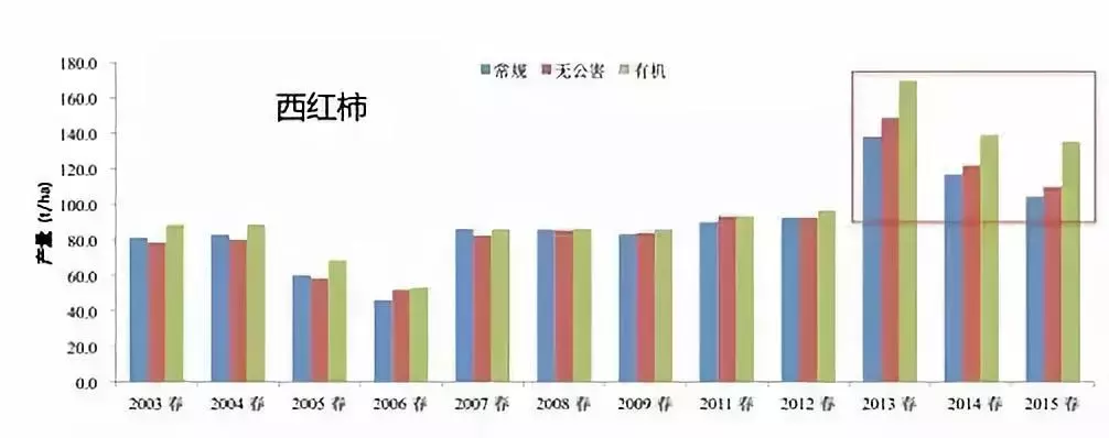 什么是有機(jī)農(nóng)業(yè)_農(nóng)業(yè)機(jī)楷展會(huì)_輔食機(jī)嬰兒輔食機(jī) 輔食機(jī)有用嗎