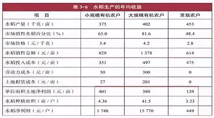 什么是有機(jī)農(nóng)業(yè)_輔食機(jī)嬰兒輔食機(jī) 輔食機(jī)有用嗎_農(nóng)業(yè)機(jī)楷展會(huì)