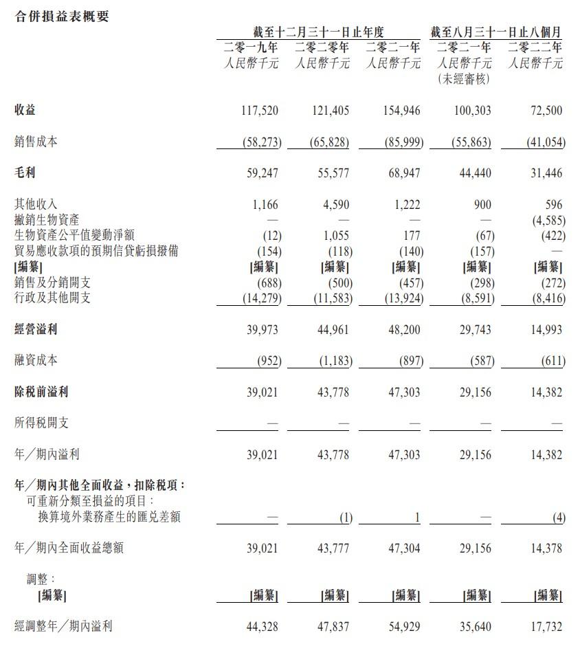 北京農(nóng)業(yè)商業(yè)銀行何時上市_有機農(nóng)業(yè)上市公司_上市集團旗下公司再上市