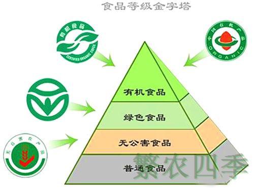 美腰機(jī)收腹機(jī)瘦腰機(jī)有用嗎_教你識別有機(jī)食品_教會中東方閃電識別