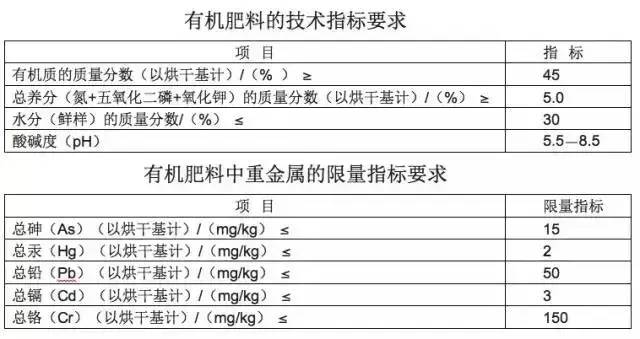 機(jī)肥造粒機(jī)_到底什么是有機(jī)肥_輔食機(jī)嬰兒輔食機(jī) 輔食機(jī)有用嗎