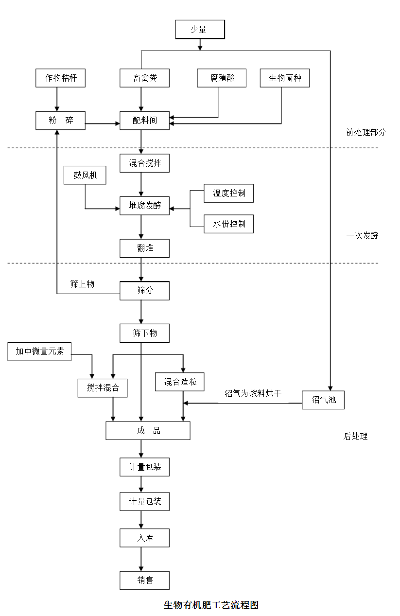 自制水溶肥視頻_自制有機(jī)肥_水培植物自制肥