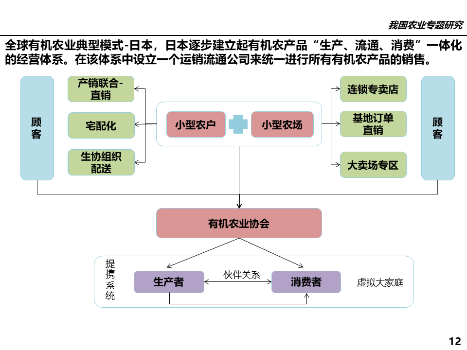 屬于農(nóng)業(yè)方面的行業(yè)有_農(nóng)業(yè)行業(yè)網(wǎng)站模板_有機(jī)農(nóng)業(yè)行業(yè)