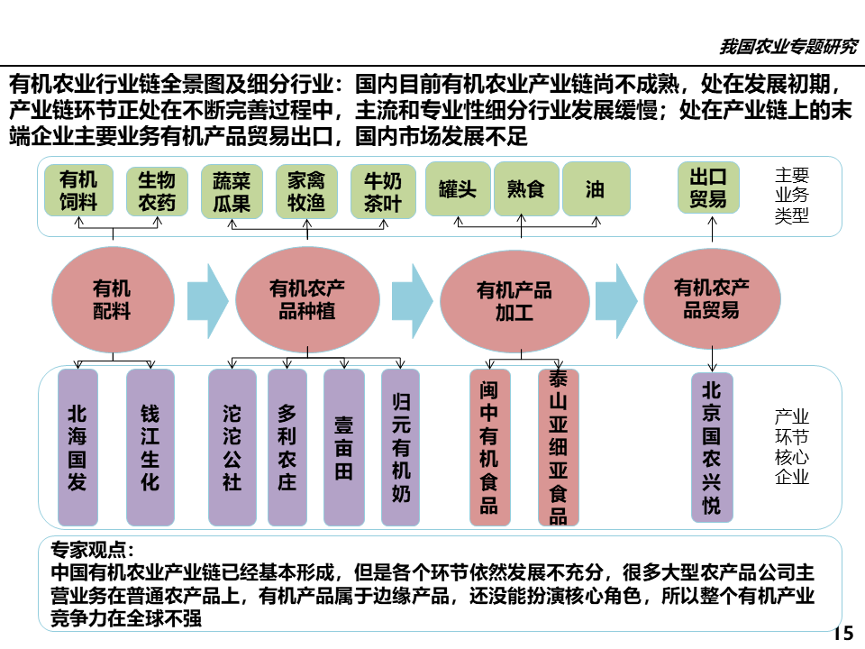 農(nóng)業(yè)行業(yè)網(wǎng)站模板_有機(jī)農(nóng)業(yè)行業(yè)_屬于農(nóng)業(yè)方面的行業(yè)有