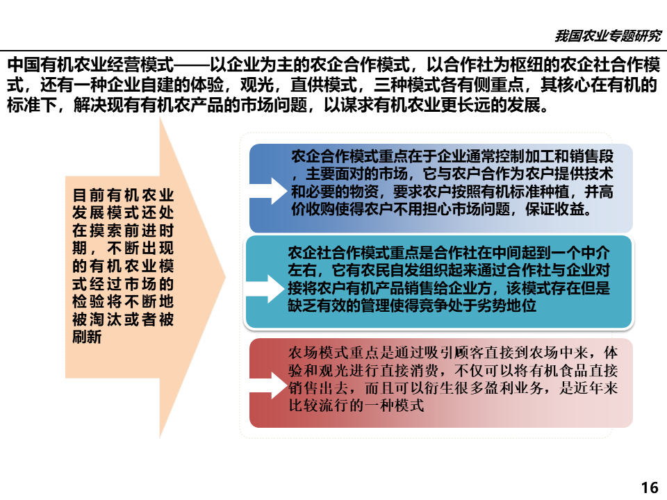 農(nóng)業(yè)行業(yè)網(wǎng)站模板_屬于農(nóng)業(yè)方面的行業(yè)有_有機(jī)農(nóng)業(yè)行業(yè)