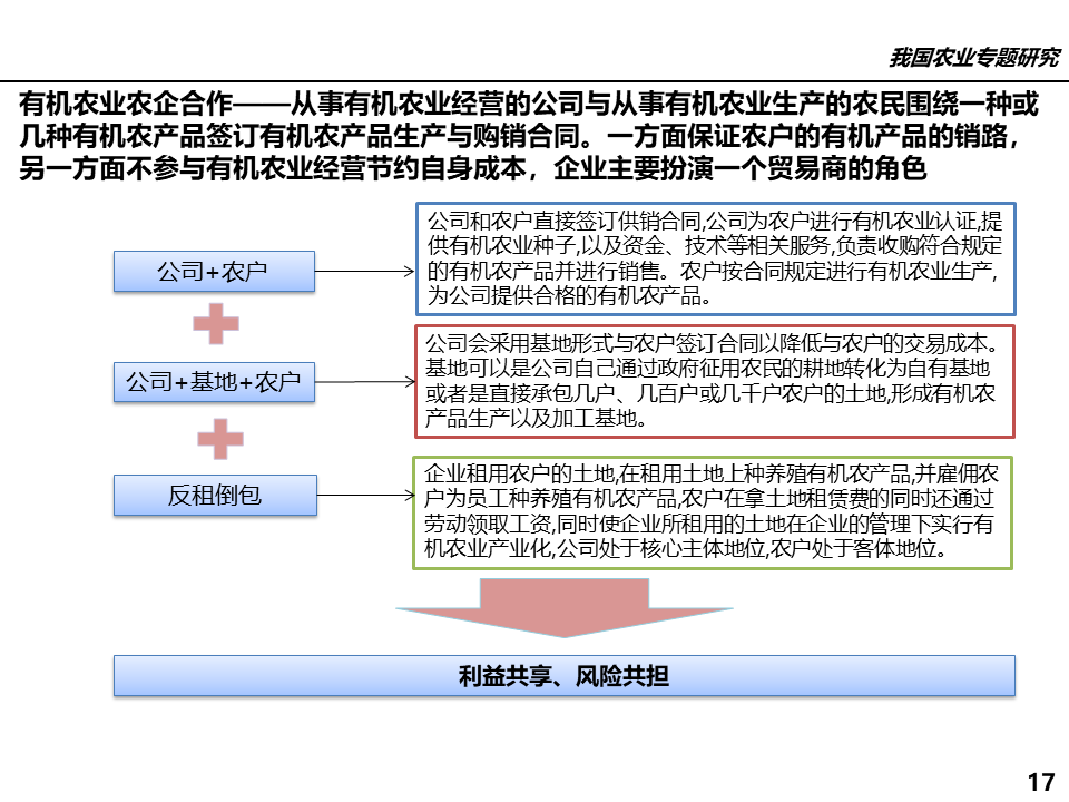 農(nóng)業(yè)行業(yè)網(wǎng)站模板_有機(jī)農(nóng)業(yè)行業(yè)_屬于農(nóng)業(yè)方面的行業(yè)有