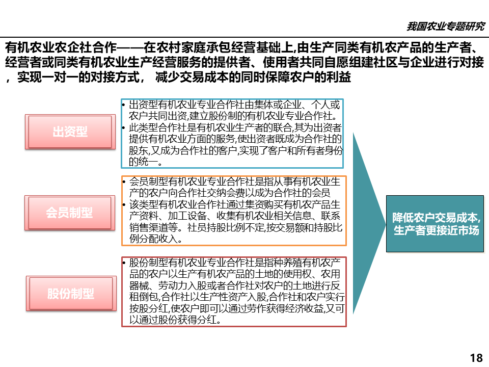 有機(jī)農(nóng)業(yè)行業(yè)_農(nóng)業(yè)行業(yè)網(wǎng)站模板_屬于農(nóng)業(yè)方面的行業(yè)有