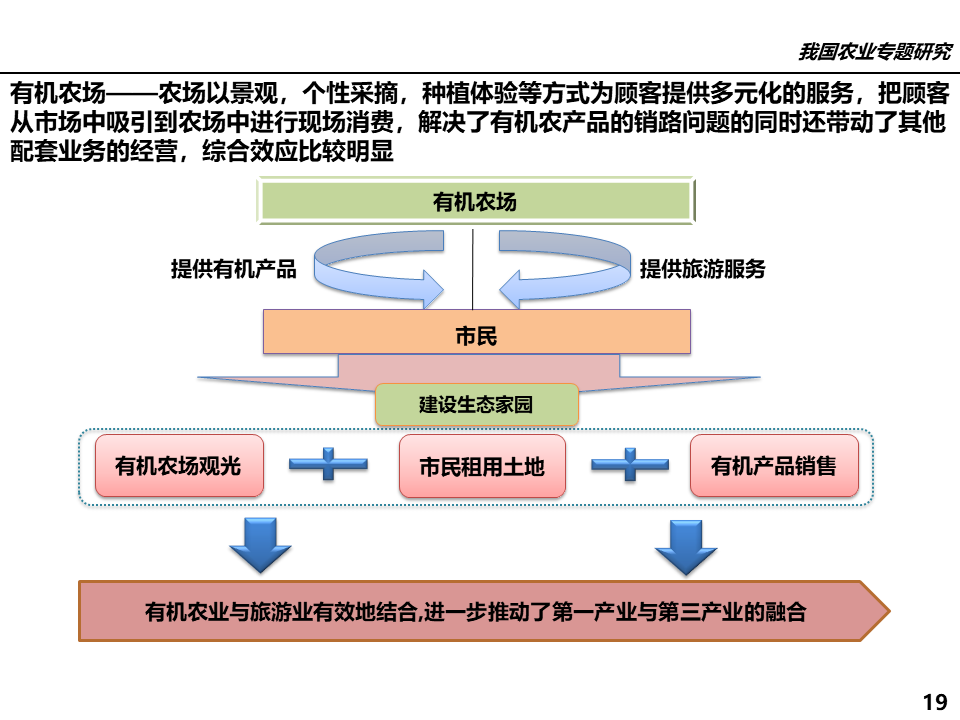 農(nóng)業(yè)行業(yè)網(wǎng)站模板_屬于農(nóng)業(yè)方面的行業(yè)有_有機(jī)農(nóng)業(yè)行業(yè)