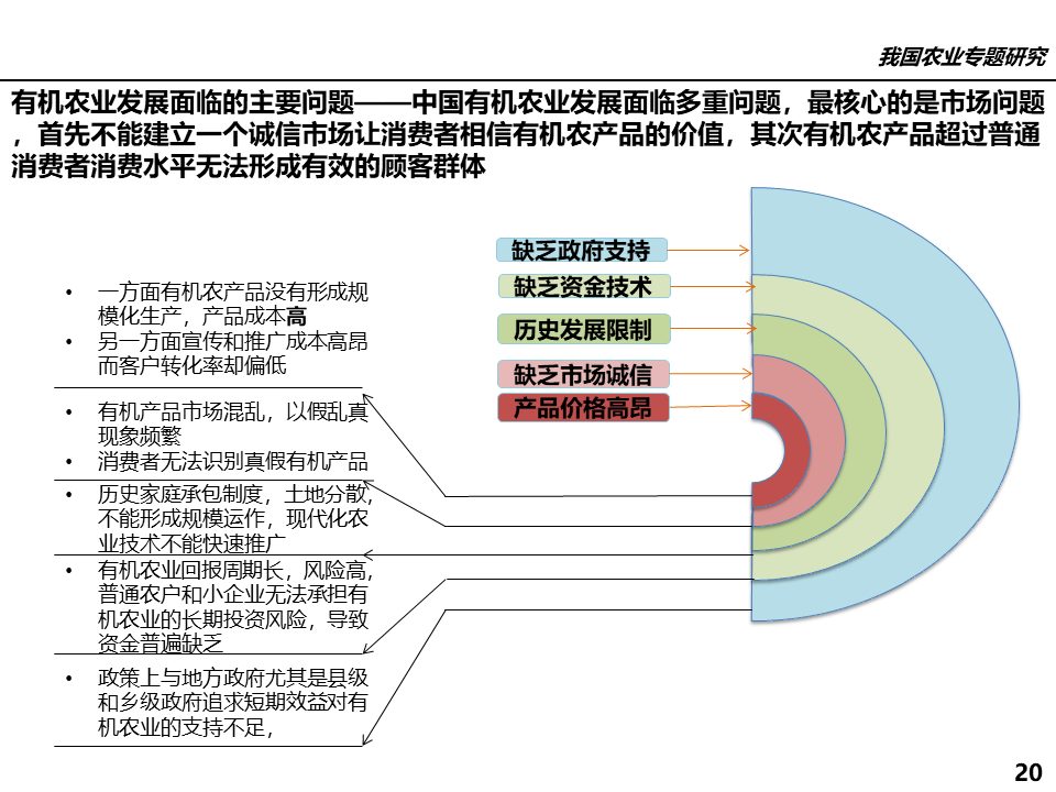 屬于農(nóng)業(yè)方面的行業(yè)有_有機(jī)農(nóng)業(yè)行業(yè)_農(nóng)業(yè)行業(yè)網(wǎng)站模板