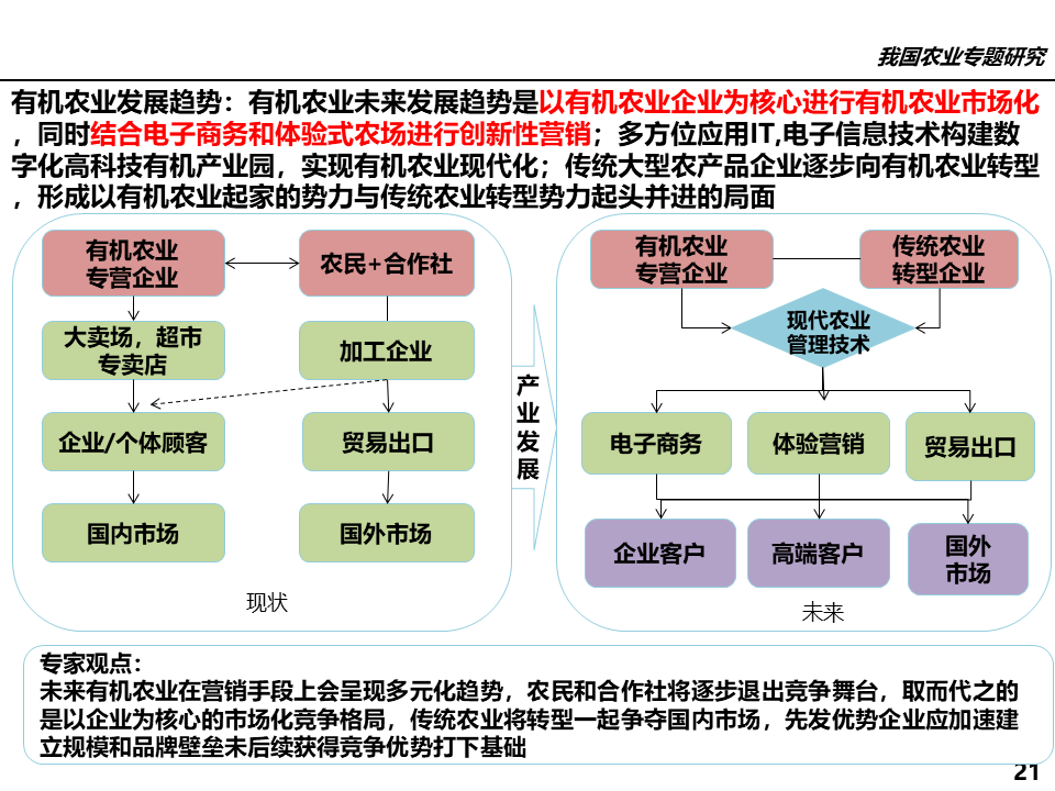 農(nóng)業(yè)行業(yè)網(wǎng)站模板_屬于農(nóng)業(yè)方面的行業(yè)有_有機(jī)農(nóng)業(yè)行業(yè)