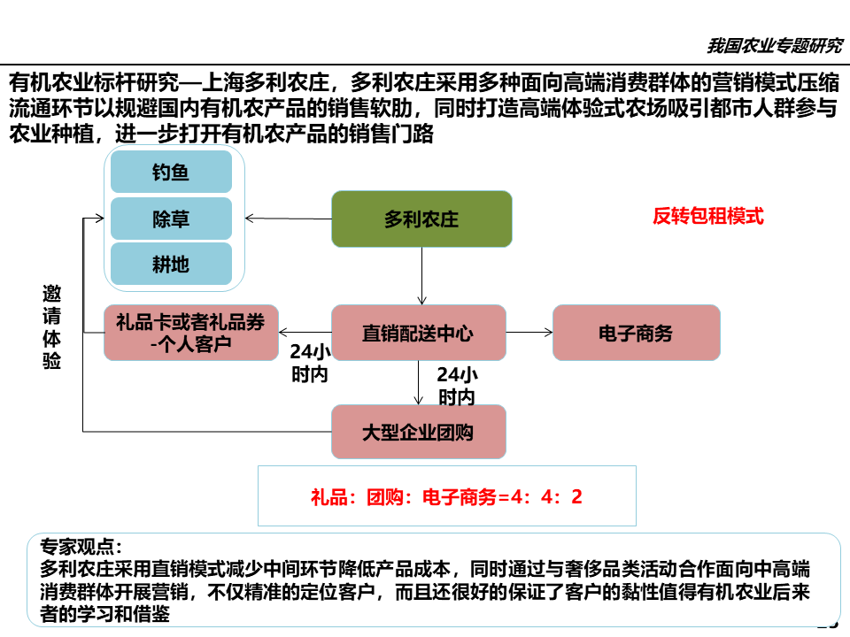 有機(jī)農(nóng)業(yè)行業(yè)_農(nóng)業(yè)行業(yè)網(wǎng)站模板_屬于農(nóng)業(yè)方面的行業(yè)有