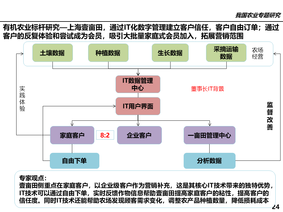 農(nóng)業(yè)行業(yè)網(wǎng)站模板_有機(jī)農(nóng)業(yè)行業(yè)_屬于農(nóng)業(yè)方面的行業(yè)有