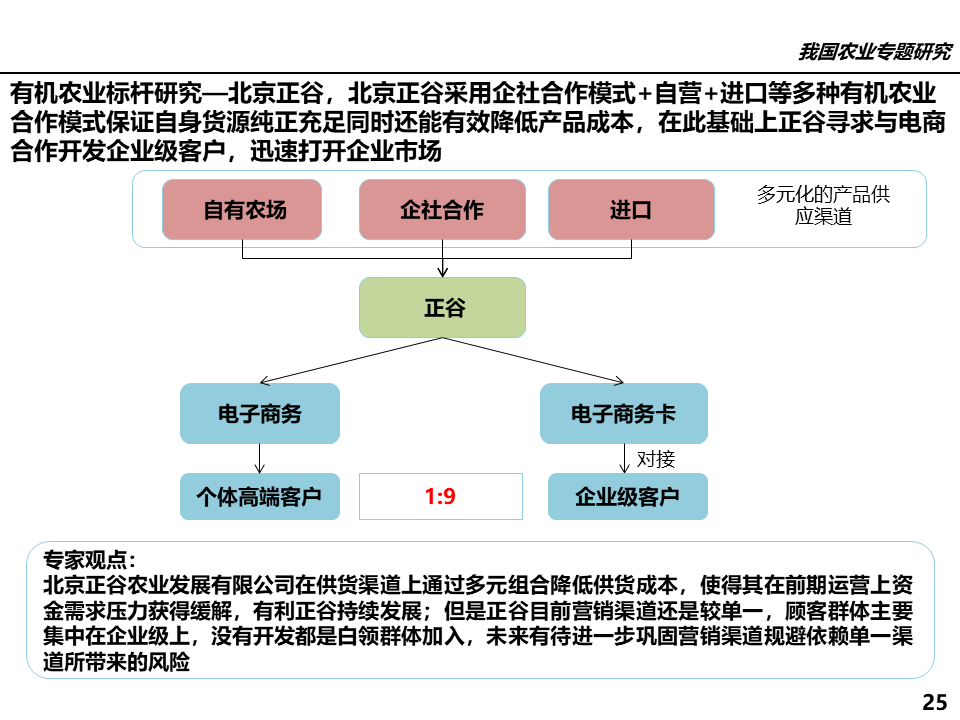 農(nóng)業(yè)行業(yè)網(wǎng)站模板_屬于農(nóng)業(yè)方面的行業(yè)有_有機(jī)農(nóng)業(yè)行業(yè)