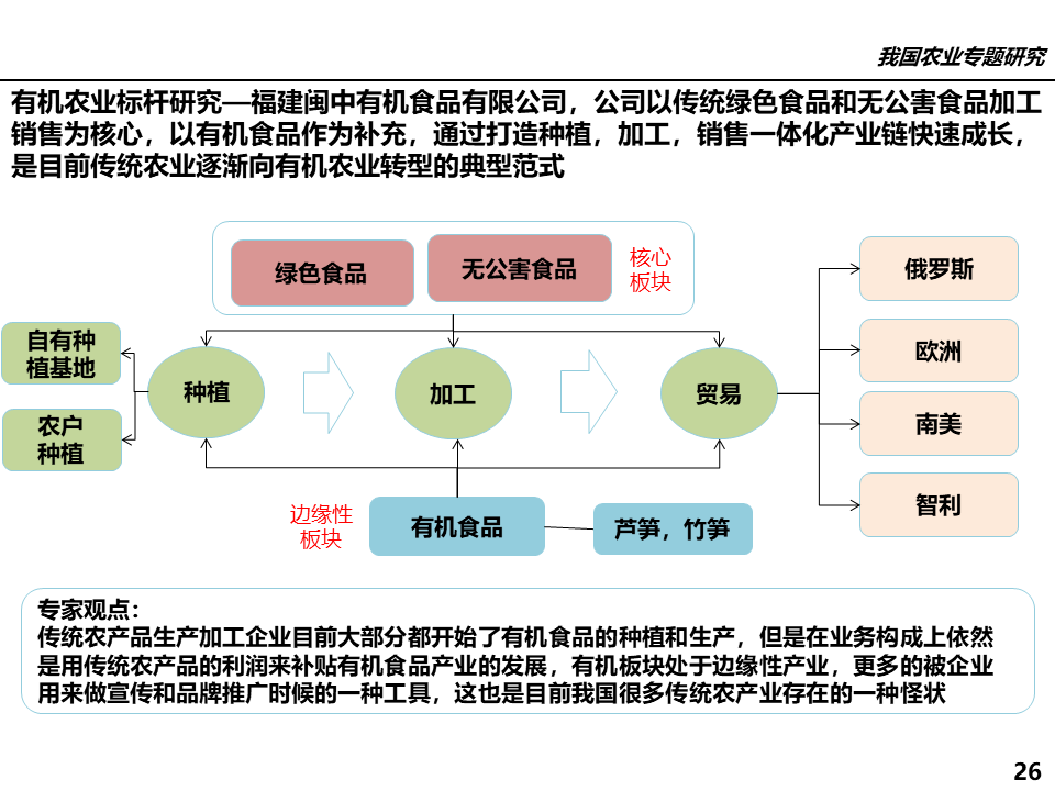 有機(jī)農(nóng)業(yè)行業(yè)_農(nóng)業(yè)行業(yè)網(wǎng)站模板_屬于農(nóng)業(yè)方面的行業(yè)有