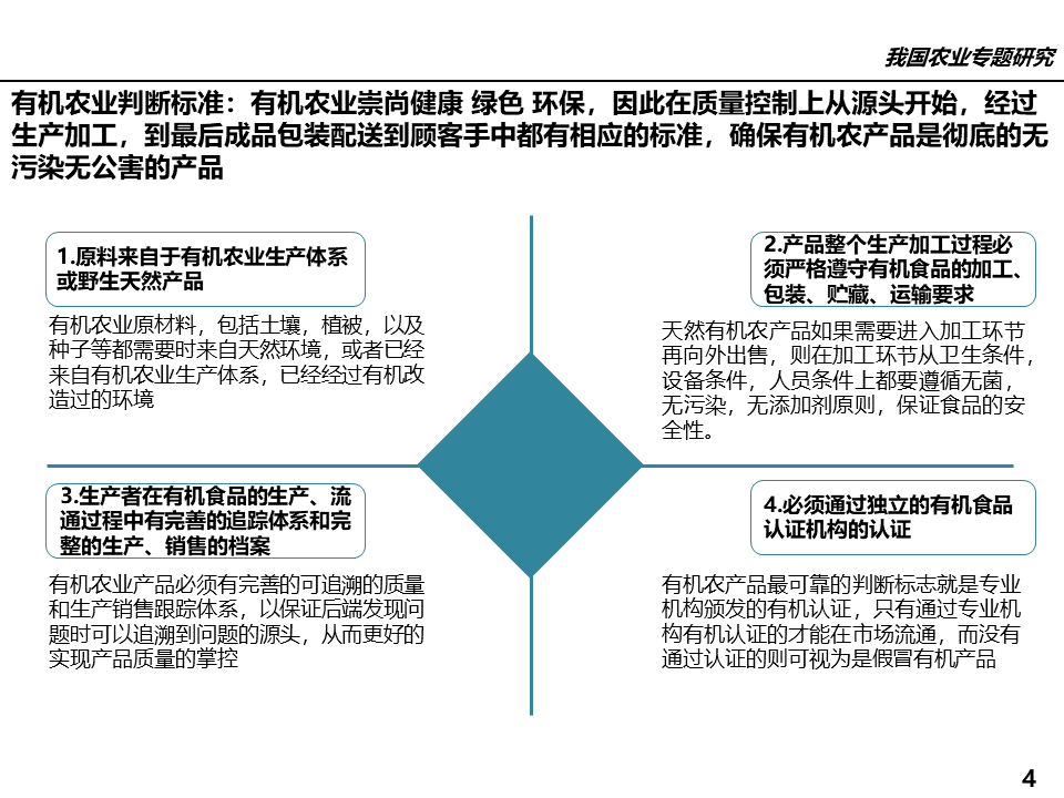 農(nóng)業(yè)行業(yè)網(wǎng)站模板_有機(jī)農(nóng)業(yè)行業(yè)_屬于農(nóng)業(yè)方面的行業(yè)有