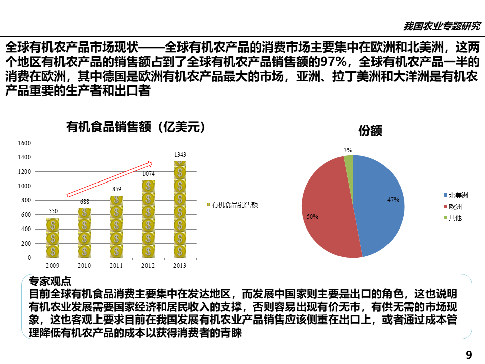 有機(jī)農(nóng)業(yè)行業(yè)_屬于農(nóng)業(yè)方面的行業(yè)有_農(nóng)業(yè)行業(yè)網(wǎng)站模板