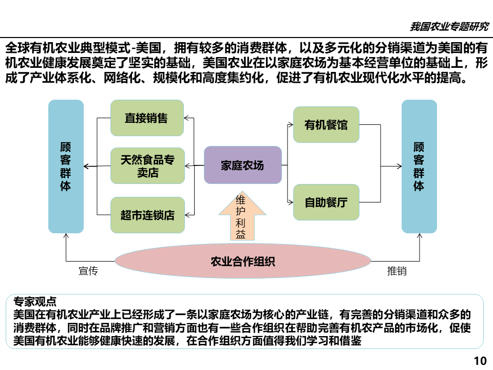 屬于農(nóng)業(yè)方面的行業(yè)有_農(nóng)業(yè)行業(yè)網(wǎng)站模板_有機(jī)農(nóng)業(yè)行業(yè)