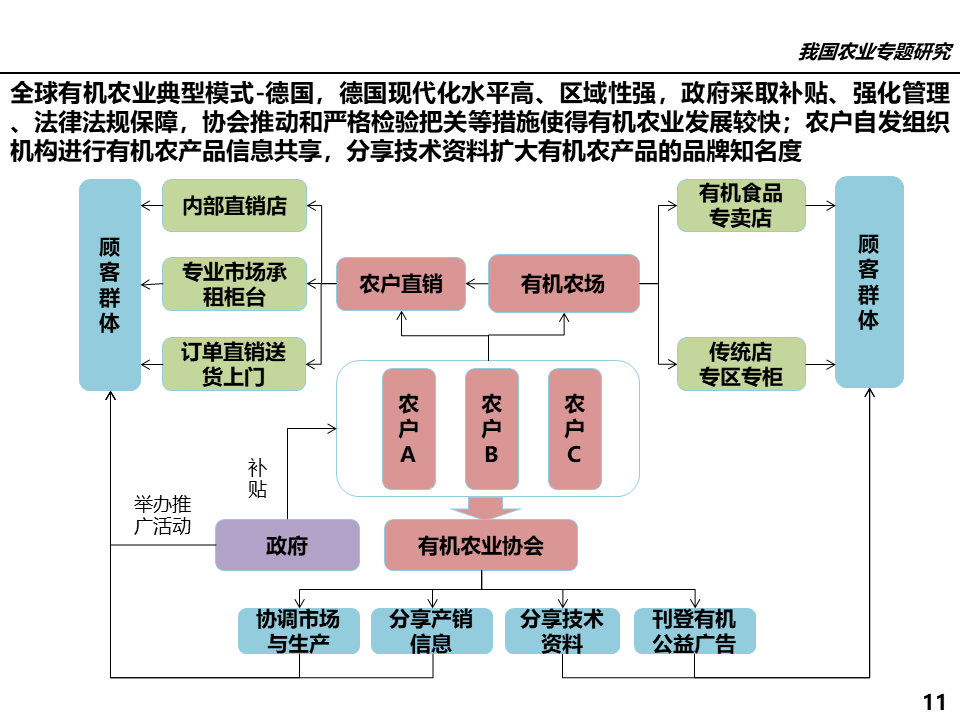 農(nóng)業(yè)行業(yè)網(wǎng)站模板_有機(jī)農(nóng)業(yè)行業(yè)_屬于農(nóng)業(yè)方面的行業(yè)有