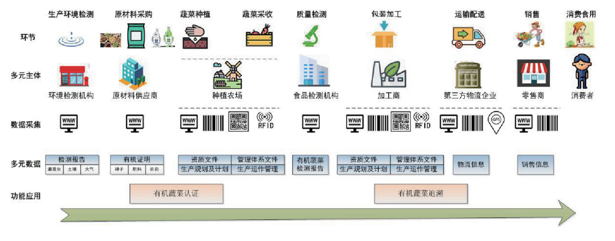 現(xiàn)代化農(nóng)業(yè)概念_有機農(nóng)業(yè)概念_互聯(lián)網(wǎng)農(nóng)業(yè)概念