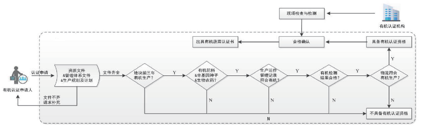 有機農(nóng)業(yè)概念_互聯(lián)網(wǎng)農(nóng)業(yè)概念_現(xiàn)代化農(nóng)業(yè)概念