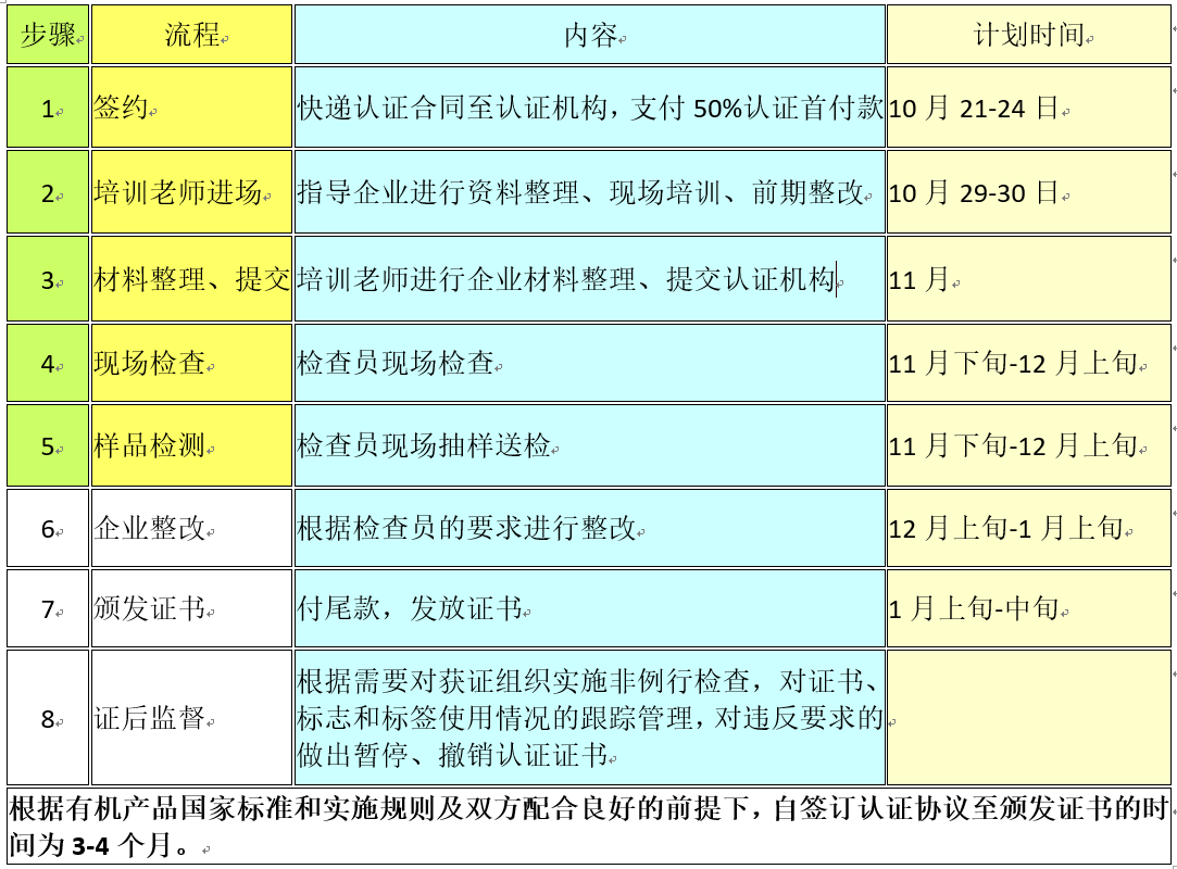 有機農(nóng)業(yè)概念_現(xiàn)代化農(nóng)業(yè)概念_互聯(lián)網(wǎng)農(nóng)業(yè)概念