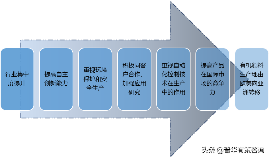 粘膠長絲產(chǎn)業(yè)趨勢_有機(jī)產(chǎn)業(yè)發(fā)展現(xiàn)狀與趨勢_2019年產(chǎn)業(yè)趨勢發(fā)展